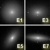 Elliptical galaxy classification