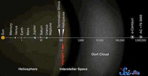 Timeline of Voyager 1's journey