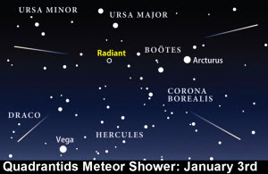 Quadrantids Meteor Shower.  Picture from Astronomy Magazine website.